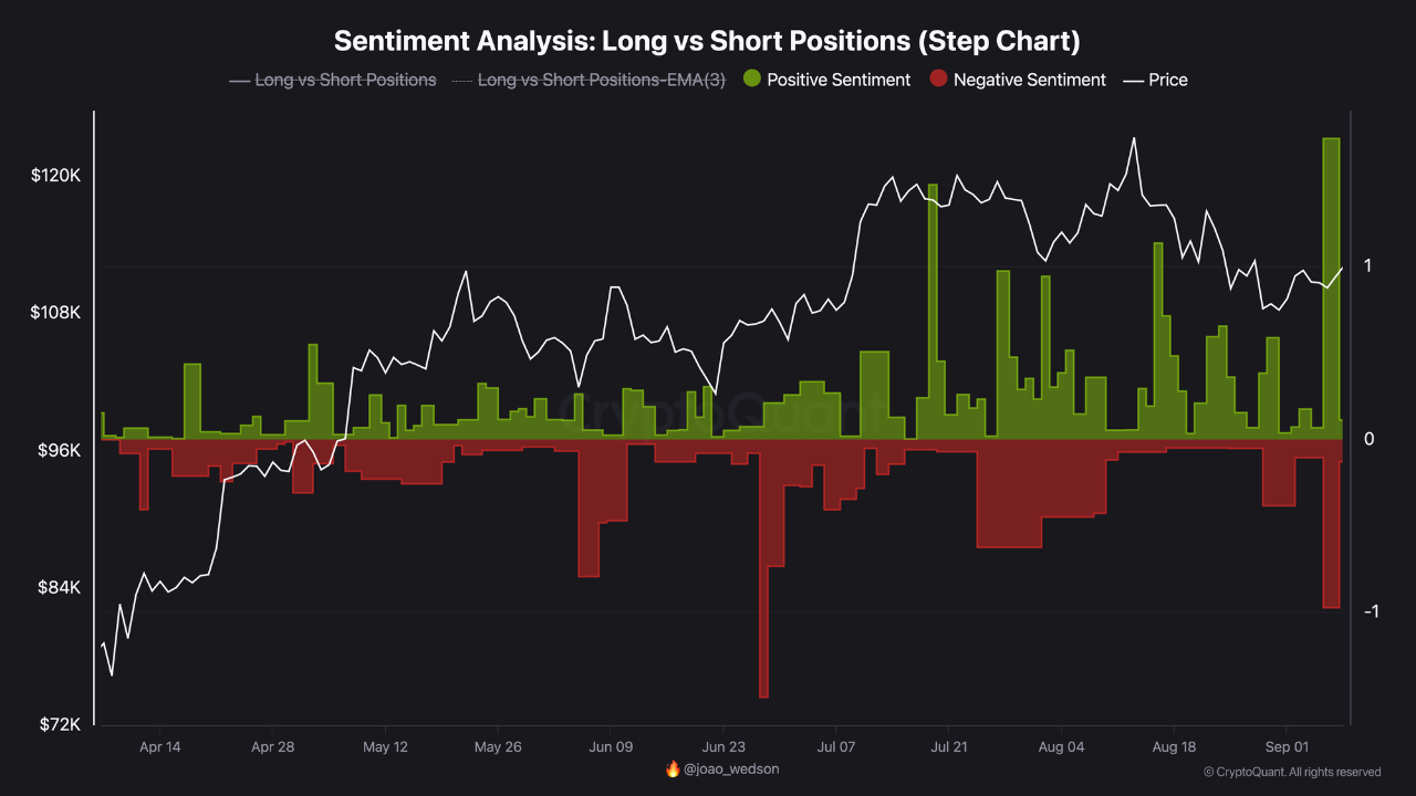 Источник: Cryptoquant/Borisd