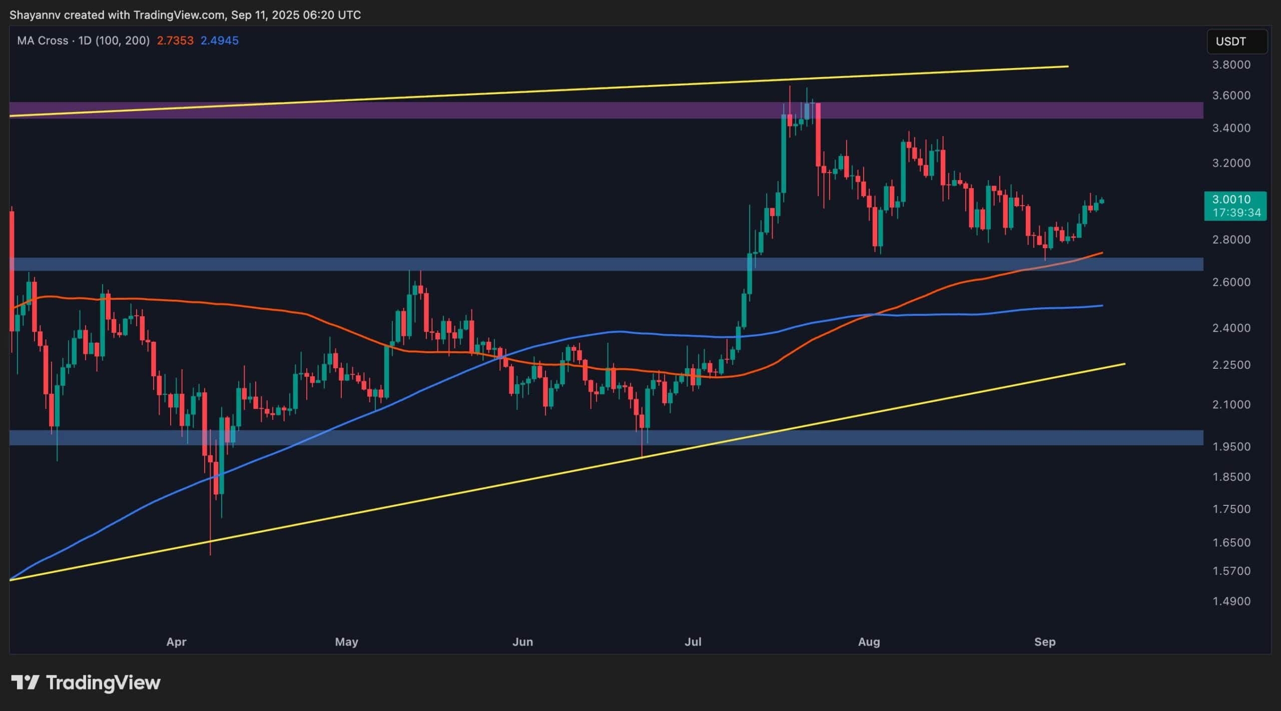 XRP мигает сигналы раннего прорыва: ожидание? (Анализ ценовых волн)