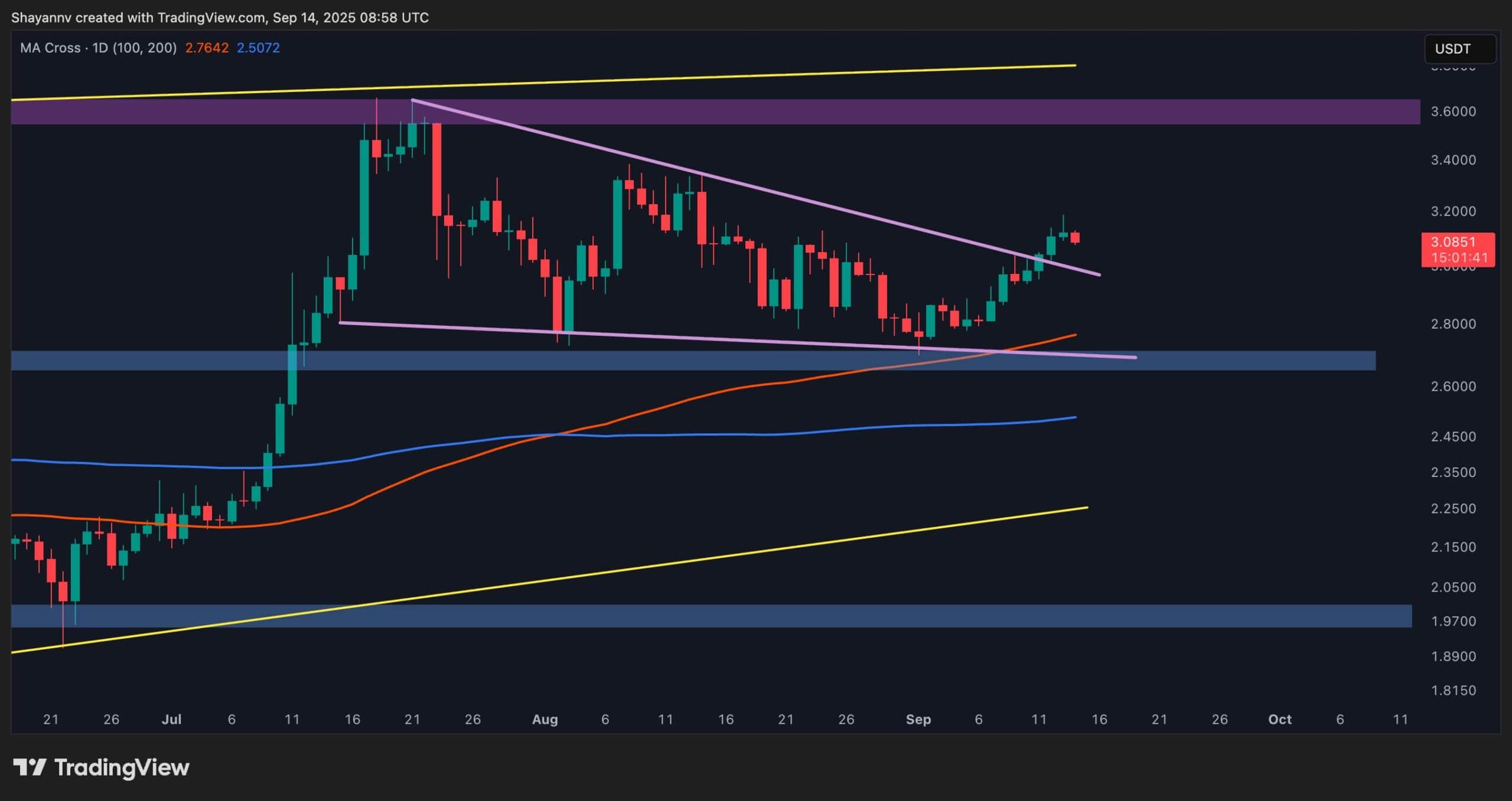 Прорыв XRP сигнализирует о явном бычьем рыночном сдвиге: анализ ценовых волн