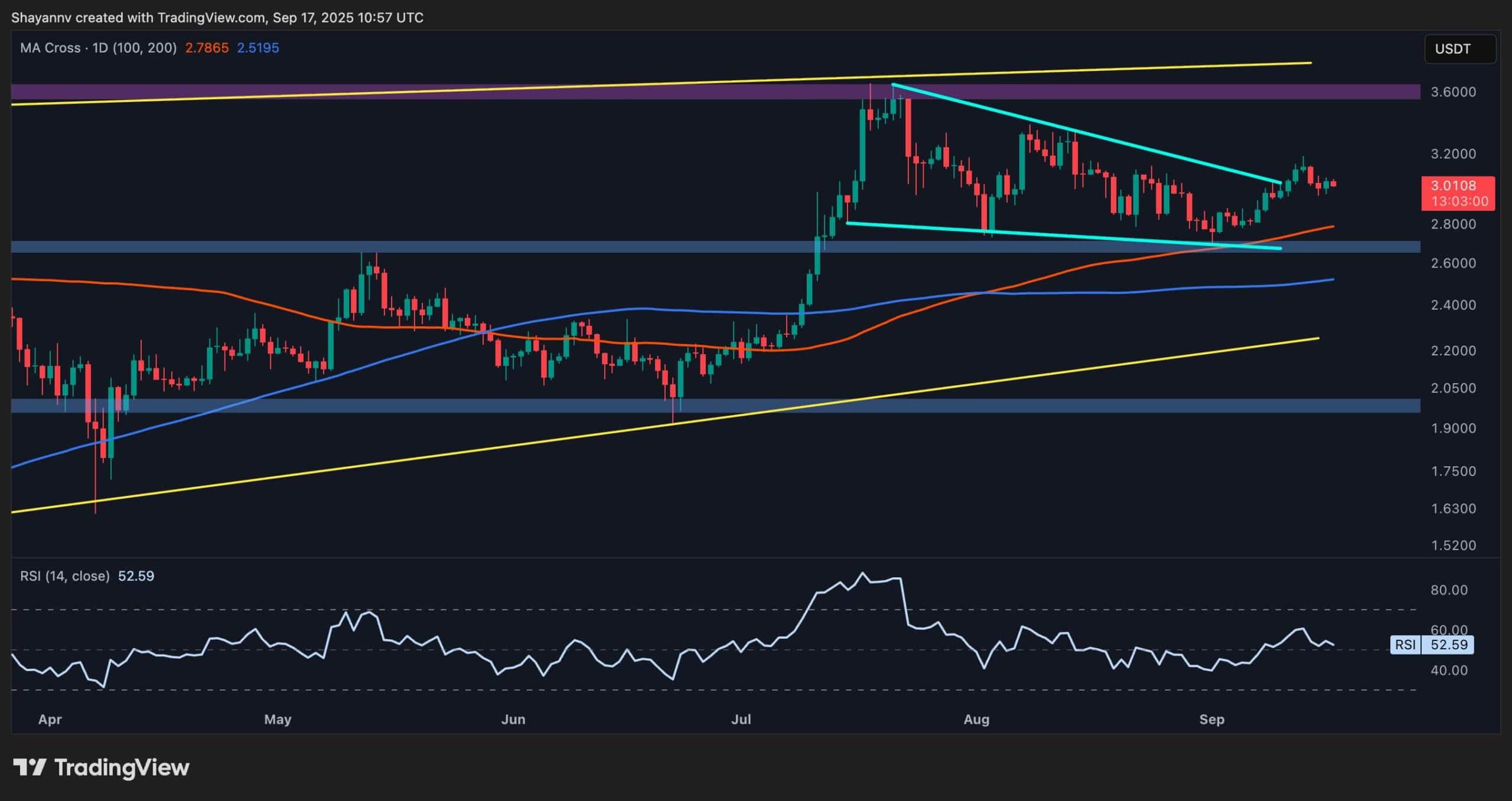 Анализ ценовых волн: xrp формирует сильную базу для нового рекордно высокого уровня