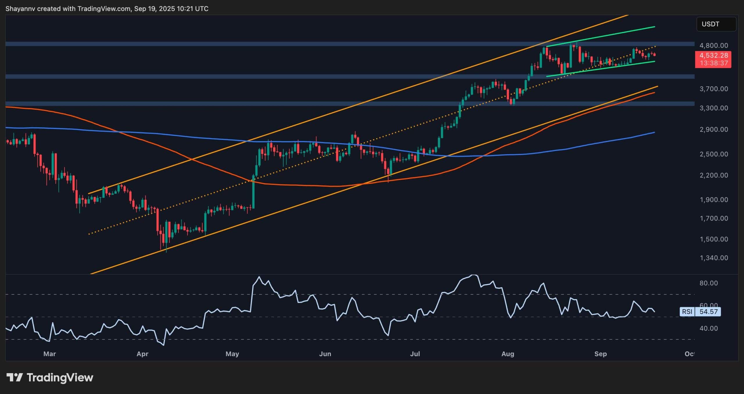 Анализ цен Ethereum: будет ли ATH Crash до $ 4K или Rocket до 5 тыс. Долл. США в следующий раз?
