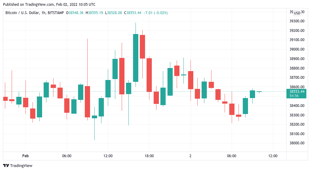 Tradingview график биткоин. График роста биткойн. диаграмма роста биткоина. график btc. график rsi биткоин.
