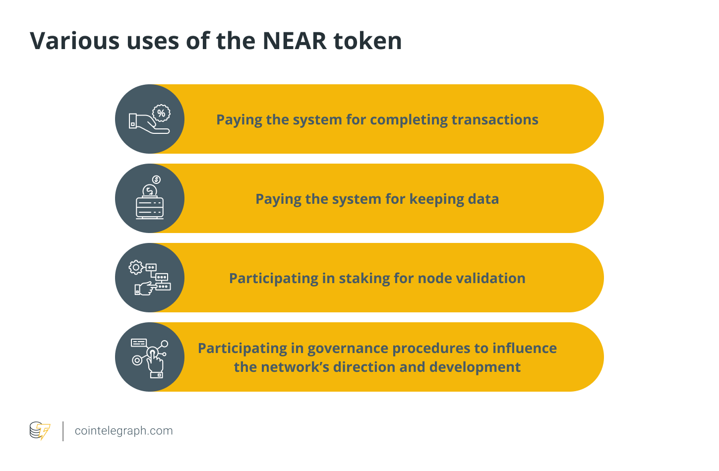 Hot near protocol. Стартап неар протокол. Дорожная карта near Protocol. Near token. Near Protocol криптовалюта.