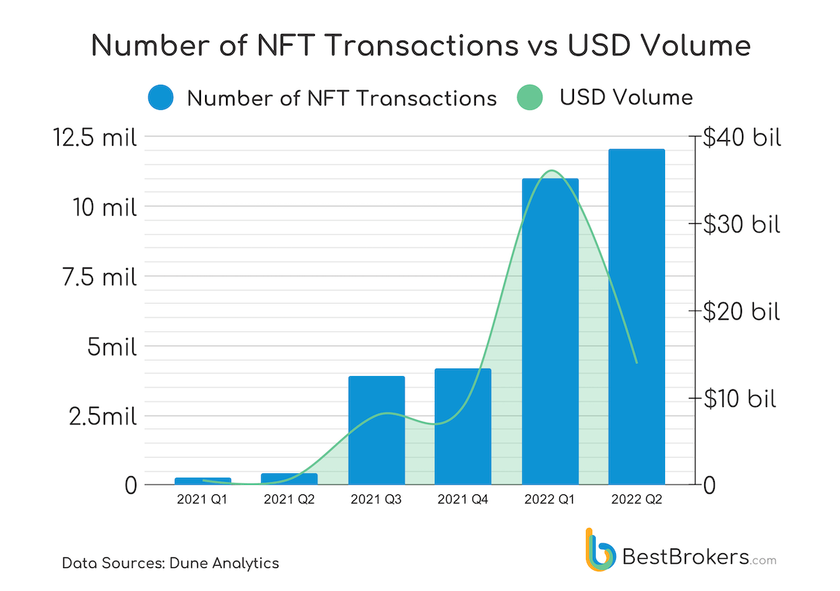 Total cryptocurrency transaction Volume 2019-2022. Объем транзакций