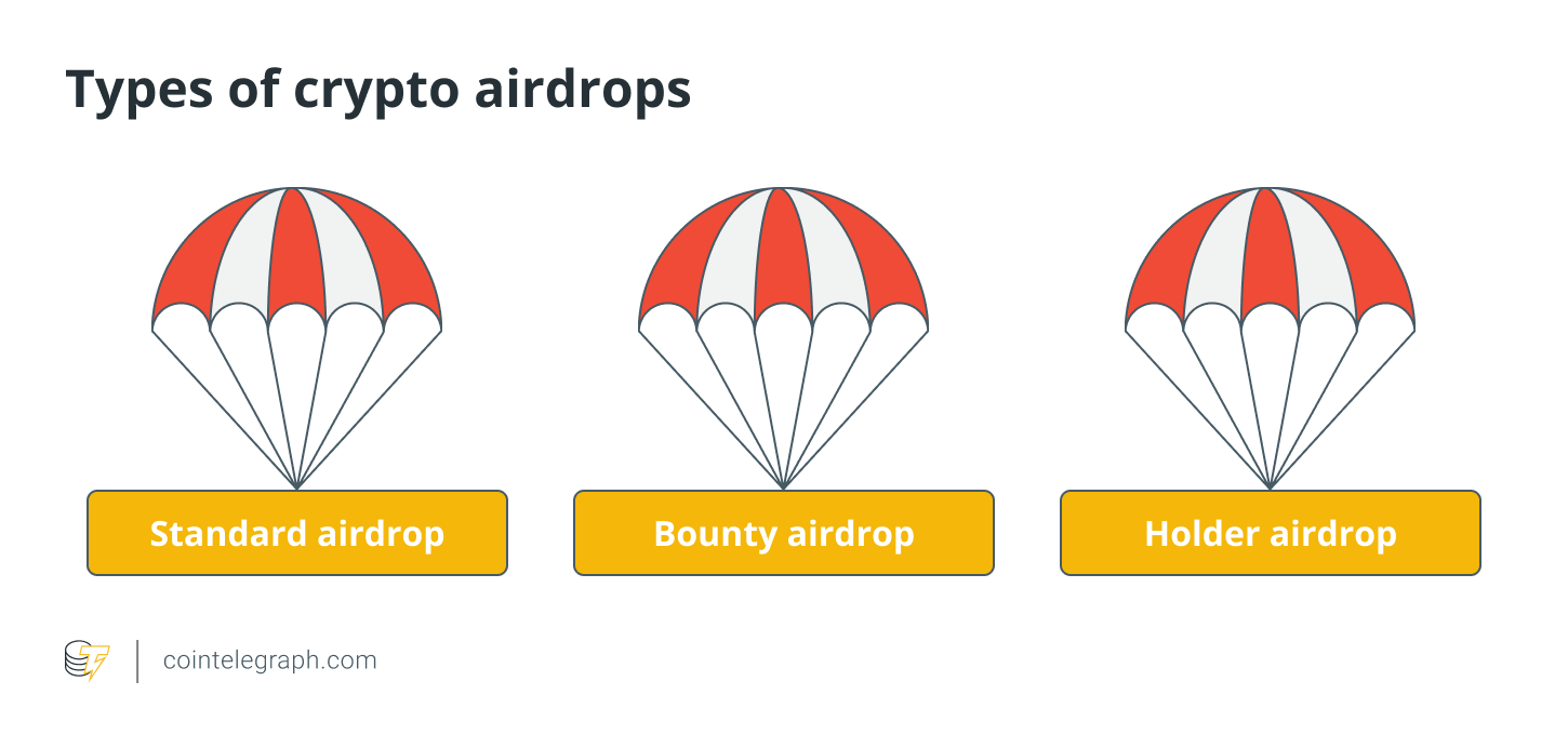 Аирдроп в крипте это. Airdrop Crypto. Токенв АИРДРОП. АИРДРОП символ. Актуальные АИРДРОПЫ.