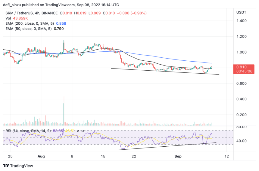 Четырехчасовой ценовой график SRM | Источник: SRMUSDT на Tradingview.com