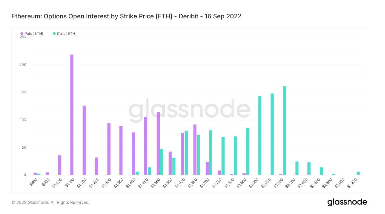 Источник: Glassnode.com