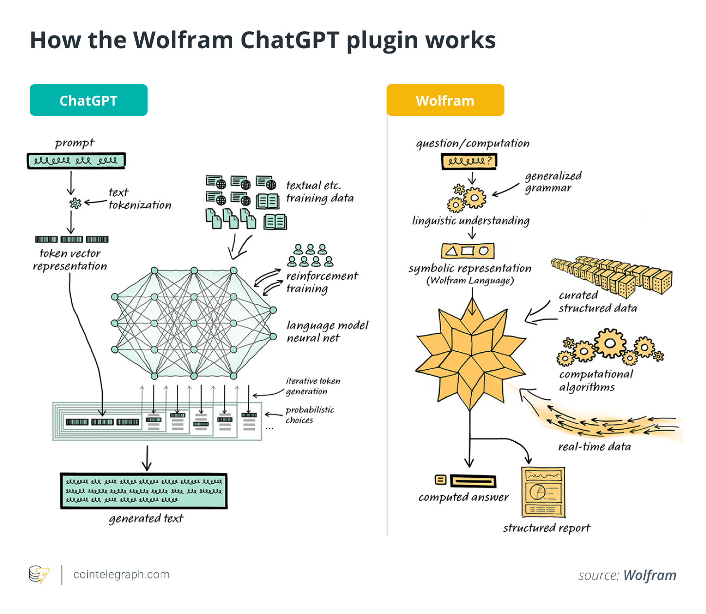 Chatgpt реферат. Токен chatgpt. Wolfram Alpha метод Крамера. Что такое сервис в программировании. 8. Wolfram|Alpha.