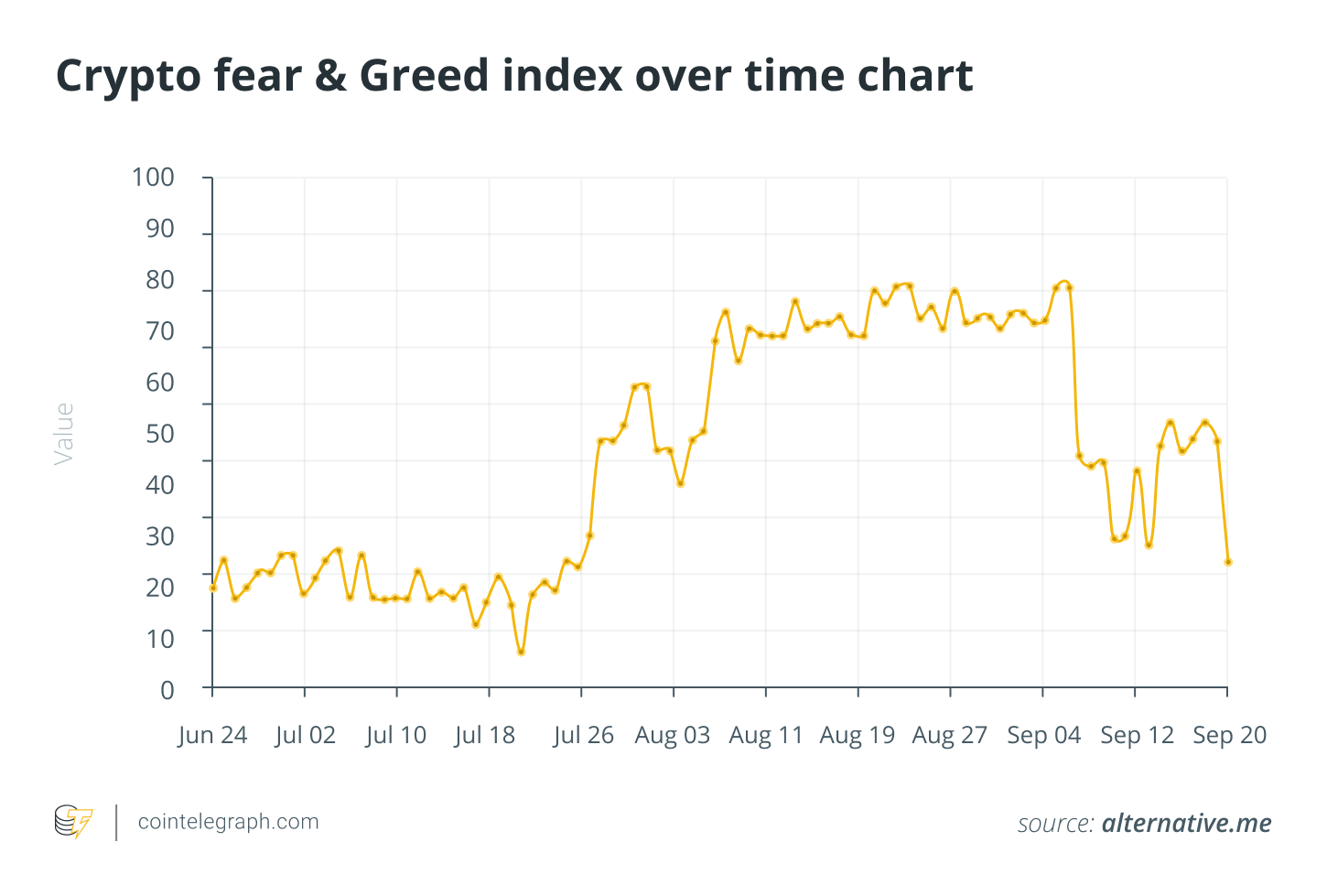 Индекс страха и жадности биткойн. Fear and Greed Index. Crypto Fear & Greed Index. Индекс страха и жадности биткоина. Индекс страха и жадности в криптовалюте.